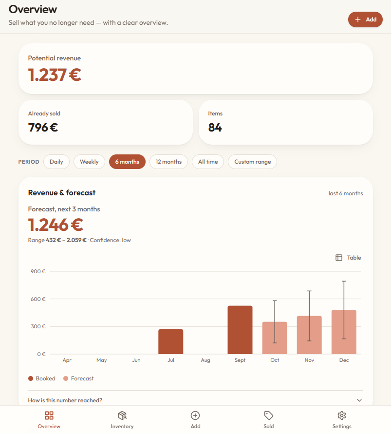Dashboard