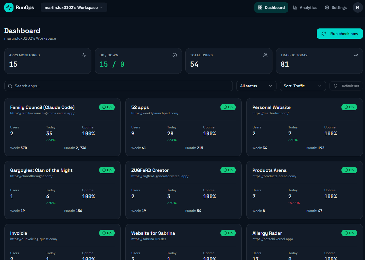 Dashboard